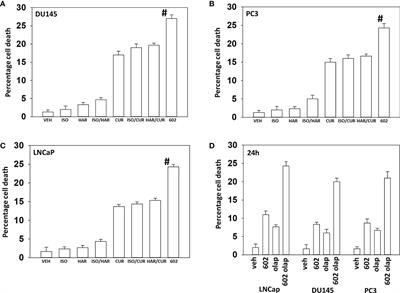 GZ17-6.02 kills prostate cancer cells in vitro and in vivo